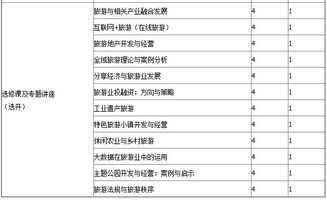 中国社会科学院研究生院旅游管理专业（旅游项目咨询与开发规划方向）课程班招生简章