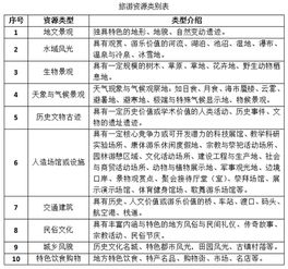 全域旅游视角下 旅发委在旅游项目管理与开发中的角色探索