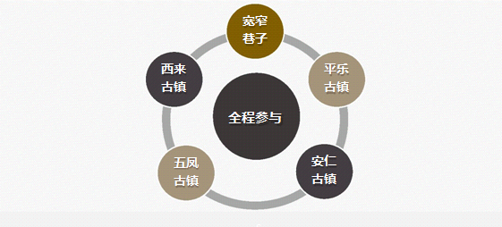 文商旅融合 城市变革视域下文旅项目的灵魂塑造与开发管理