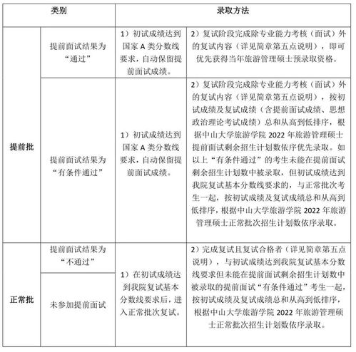 中山大学旅游学院MTA项目 乡村振兴新使命，旅游扶贫新篇章