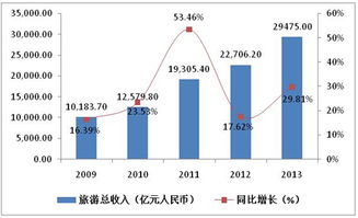 山西省某文化旅游景区综合开发项目可行性研究报告