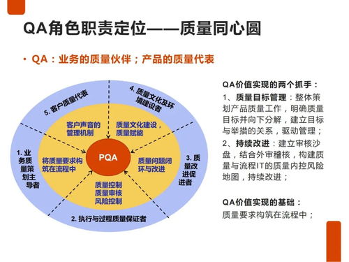 IPD研发质量管理与旅游项目开发管理的融合与实践