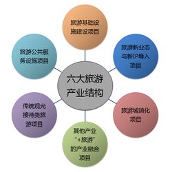 全域旅游视野下旅发委的旅游项目管理新探索 融合、创新与协同治理