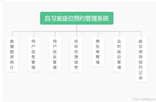 基于SpringBoot的图书馆自习室座位预约管理系统设计与开发