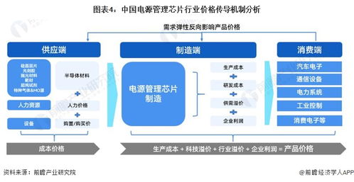 2023年中国电源管理芯片产业链概览 沿海地区蓬勃发展驱动创新格局