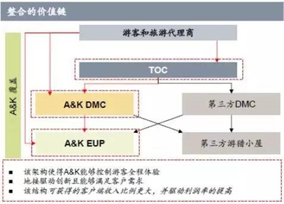三次海外收购 为何这家上市公司偏爱亏损旅游企业？